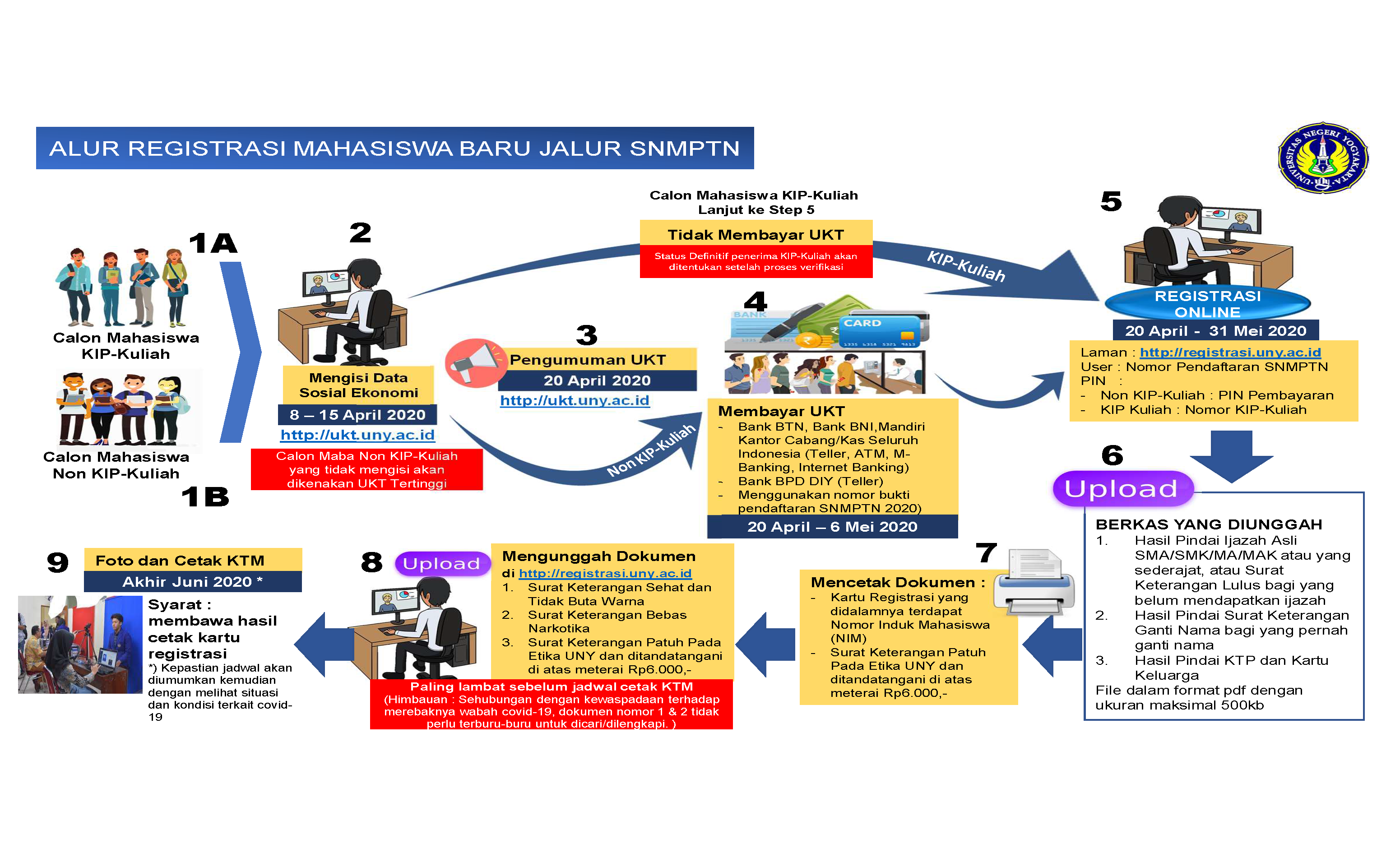 PENGUMUMAN NO. B/417/UN34/TM.00.07/2020 BAGI CALON MAHASISWA BARU JALUR SNMPTN