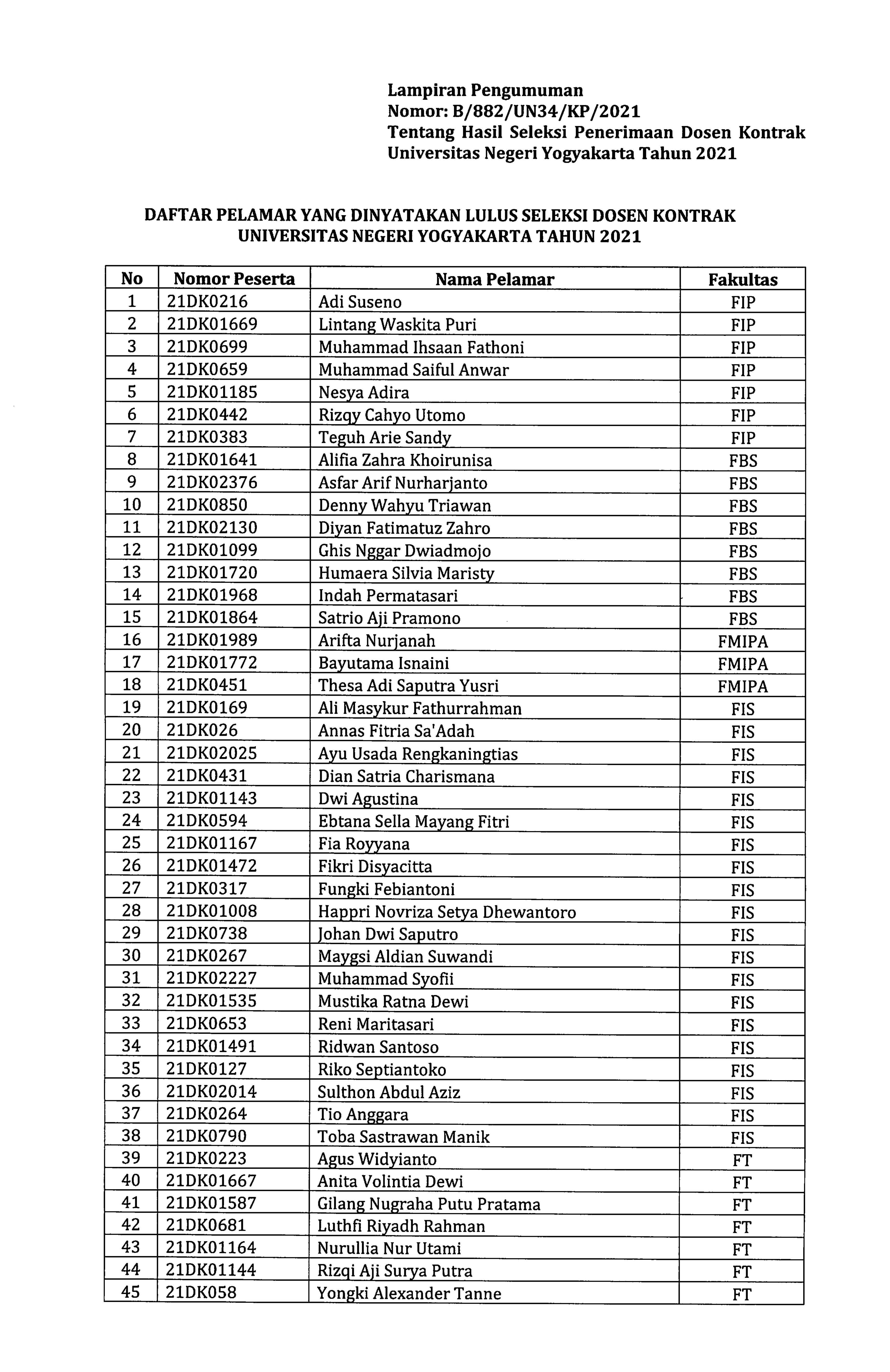 HASIL SELEKSI PENERIMAAN DOSEN KONTRAK UNY TAHUN 2021