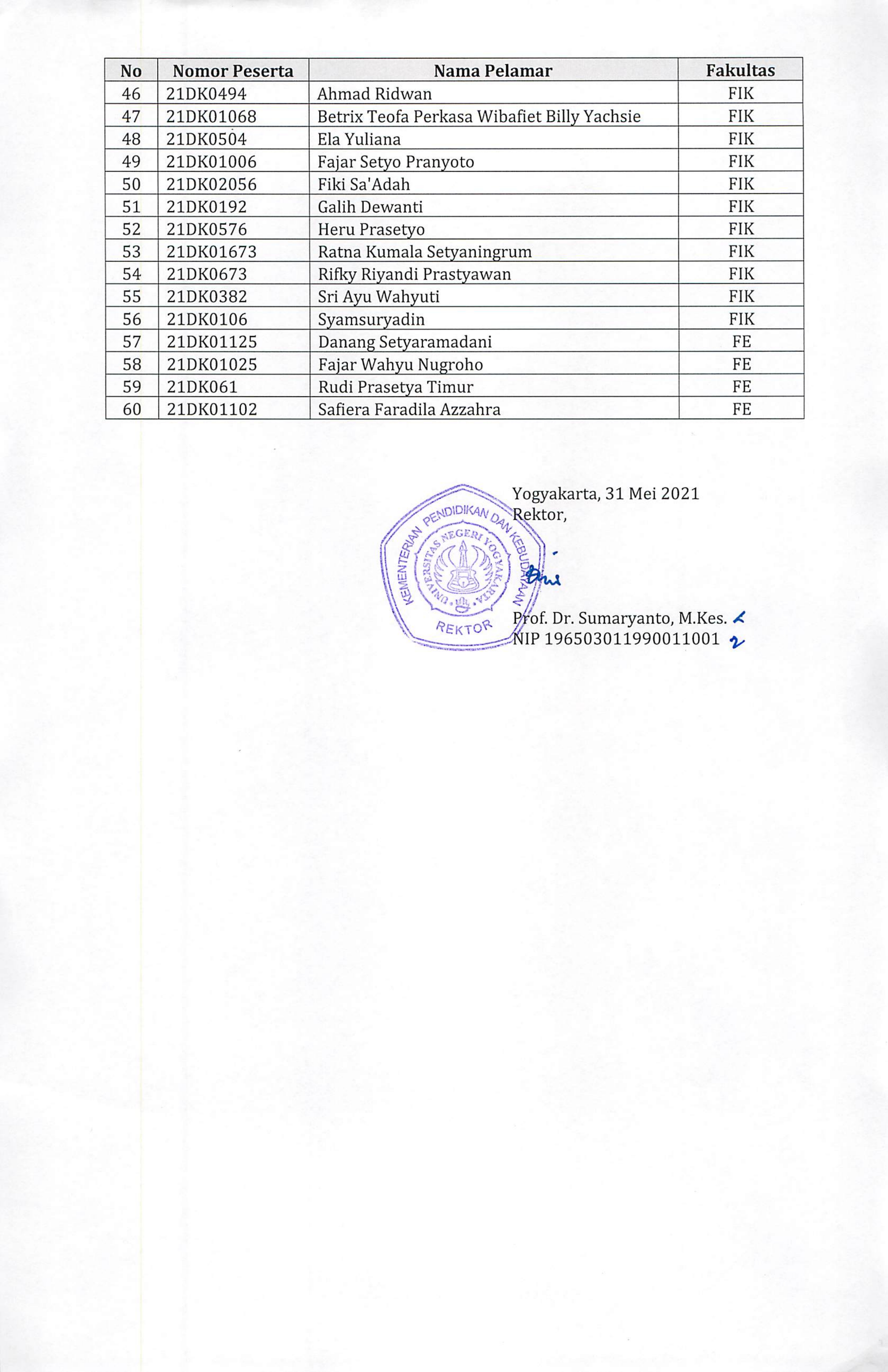 HASIL SELEKSI PENERIMAAN DOSEN KONTRAK UNY TAHUN 2021