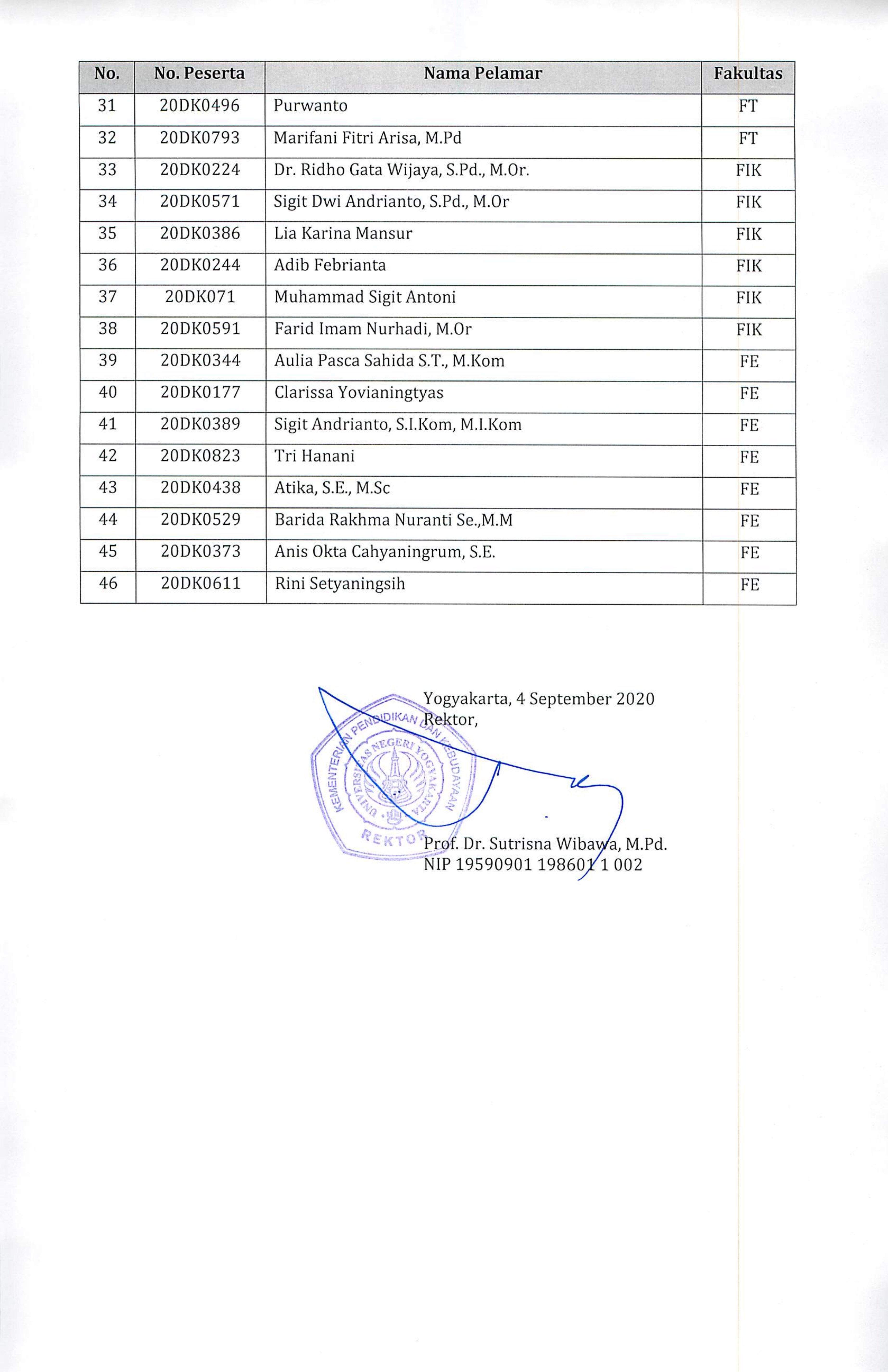 PENGUMUMAN HASIL AKHIR SELEKSI PENERIMAAN DOSEN KONTRAK UNY 2020