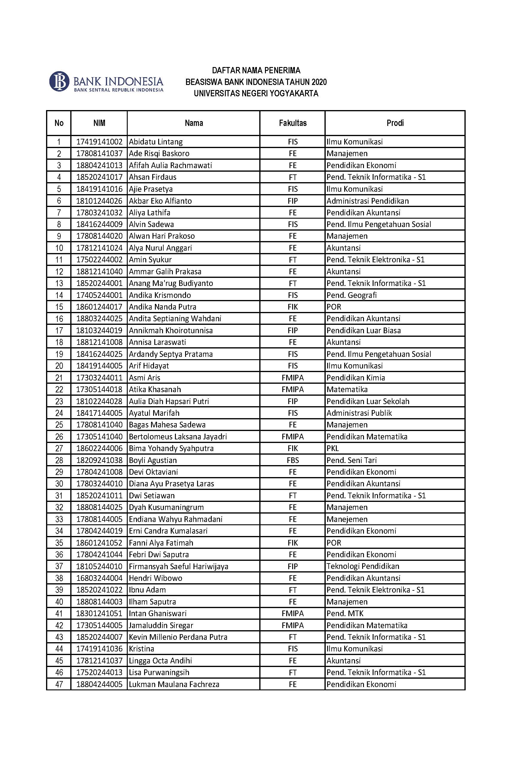 HASIL SELEKSI WAWANCARA PROGRAM BEASISWA BANK INDONESIA TAHUN 2020