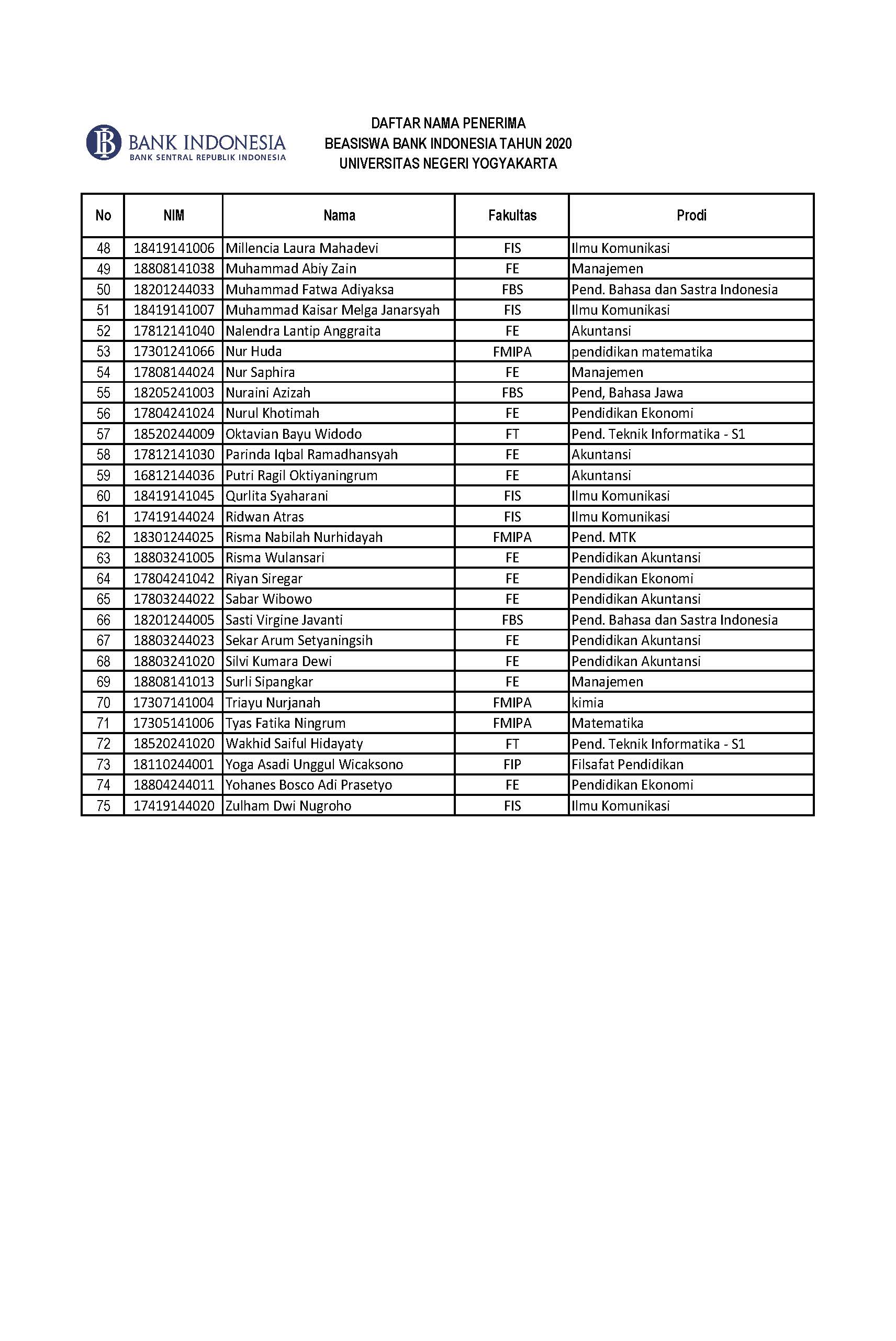 HASIL SELEKSI WAWANCARA PROGRAM BEASISWA BANK INDONESIA TAHUN 2020