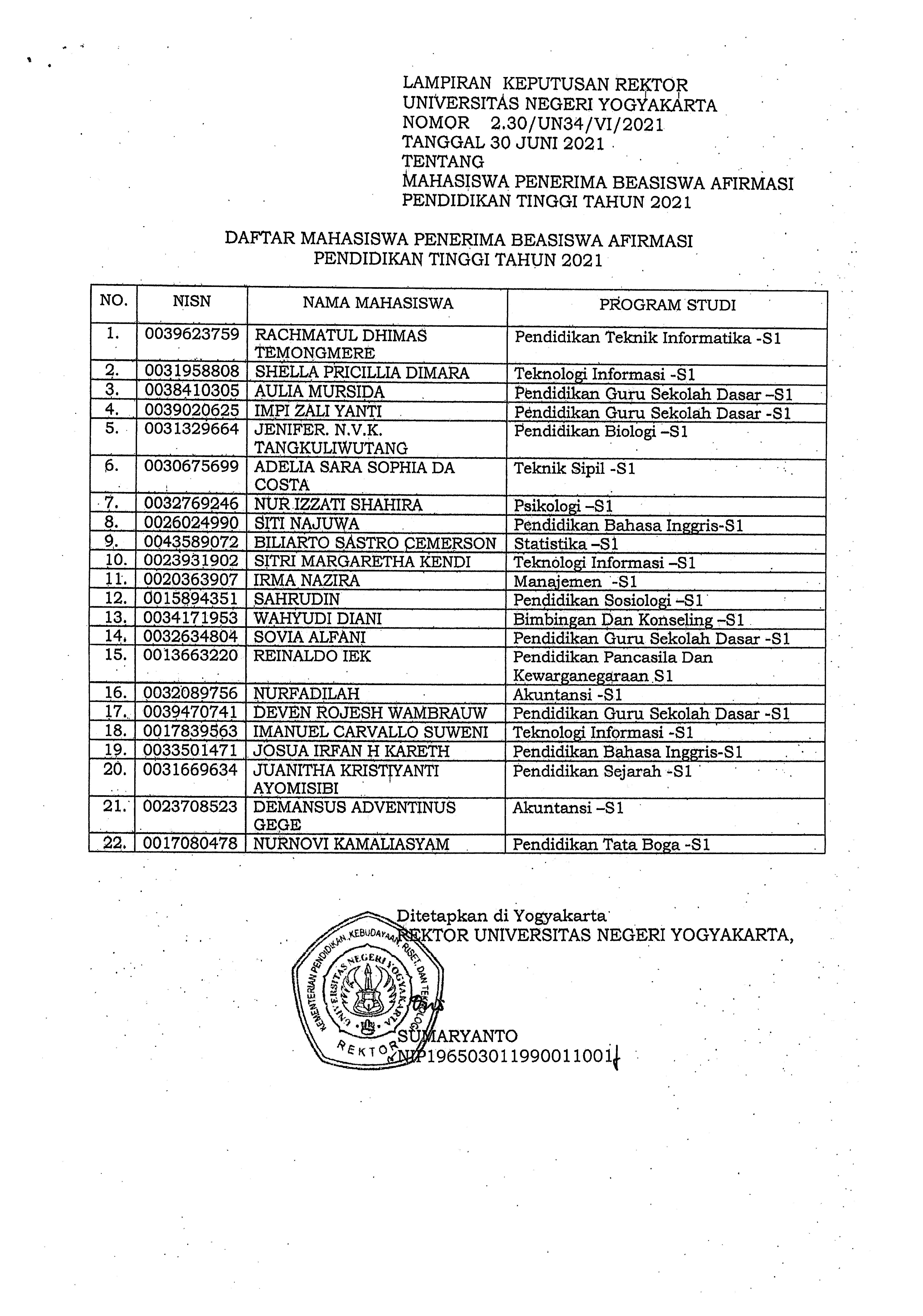 MAHASISWA PENERIMA BEASISWA AFIRMASI PENDIDIKAN TINGGI TAHUN 2021