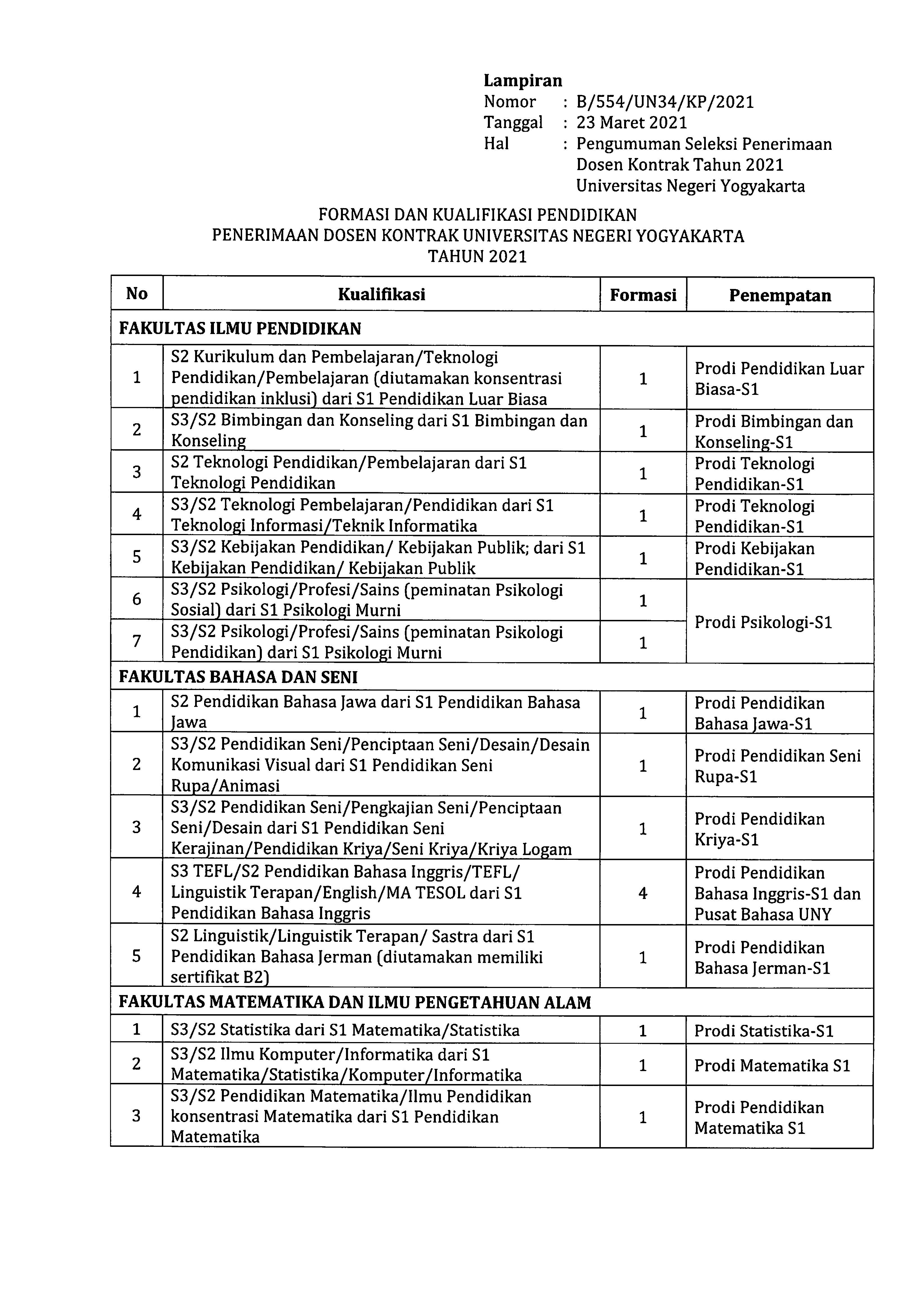 SELEKSI PENERIMAAN DOSEN KONTRAK UNY TAHUN 2021