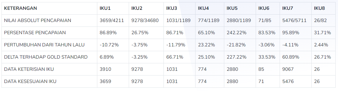 iku blu akademik